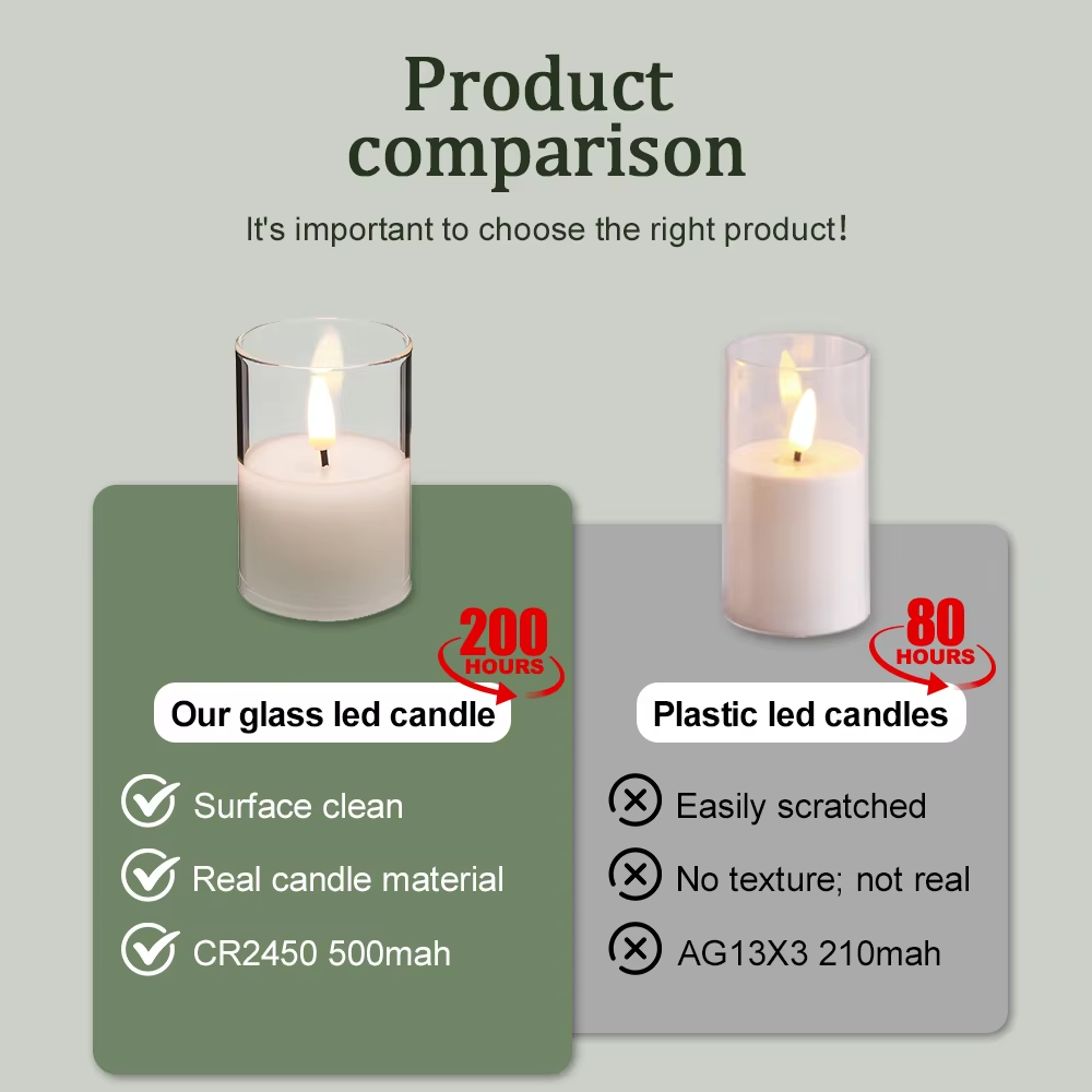 LED Wax Candle for wedding Christmas Table settings Decoration (5).png